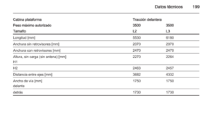 Page 201