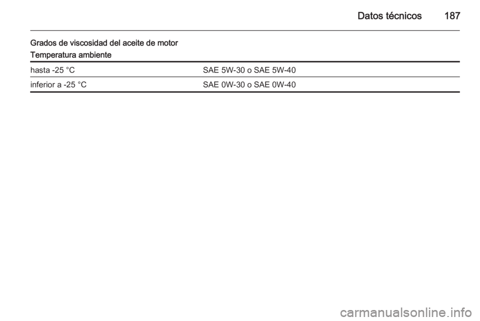 OPEL MOVANO_B 2014  Manual de Instrucciones (in Spanish) Datos técnicos187
Grados de viscosidad del aceite de motorTemperatura ambientehasta -25 °CSAE 5W-30 o SAE 5W-40inferior a -25 °CSAE 0W-30 o SAE 0W-40 