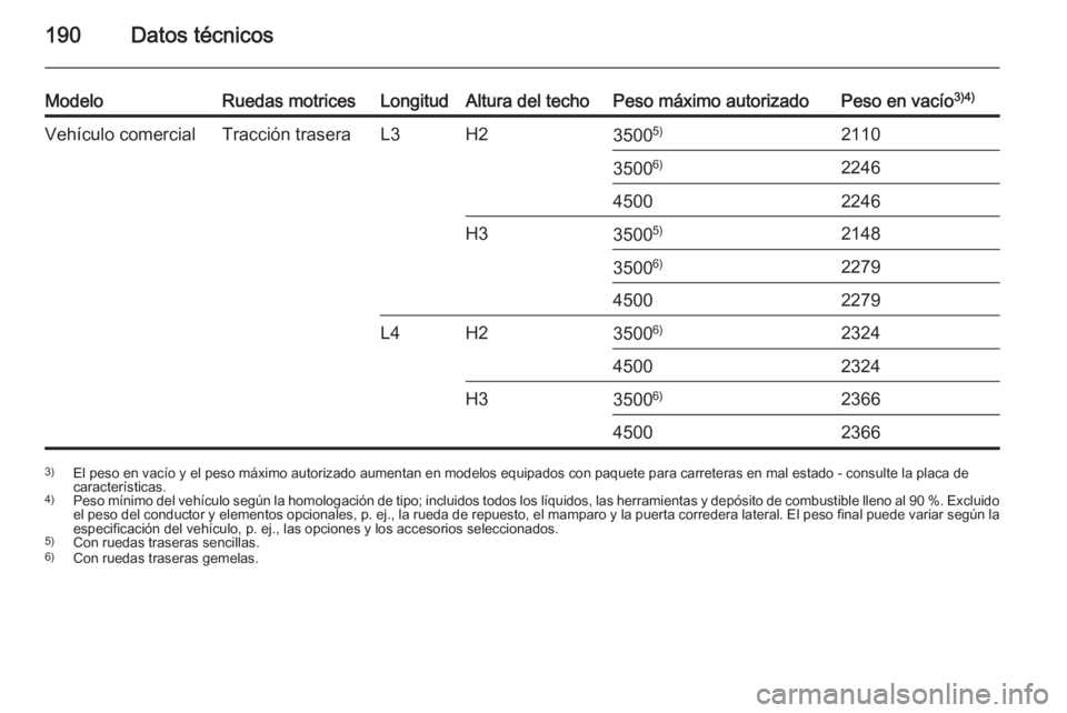 OPEL MOVANO_B 2014  Manual de Instrucciones (in Spanish) 190Datos técnicos
ModeloRuedas motricesLongitudAltura del techoPeso máximo autorizadoPeso en vacío3)4)Vehículo comercialTracción traseraL3H235005)211035006)224645002246H335005)21483500 6)22794500