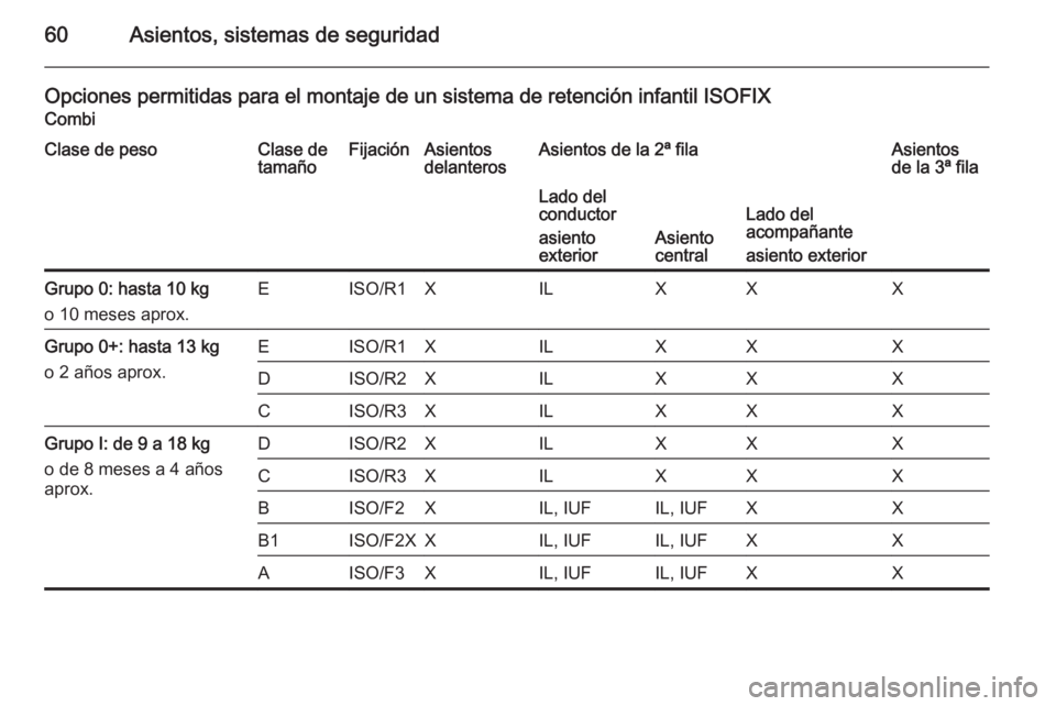 OPEL MOVANO_B 2014  Manual de Instrucciones (in Spanish) 60Asientos, sistemas de seguridad
Opciones permitidas para el montaje de un sistema de retención infantil ISOFIX
CombiClase de pesoClase de
tamañoFijaciónAsientos
delanterosAsientos de la 2ª filaA