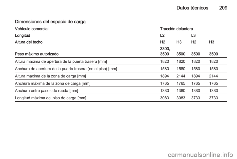 OPEL MOVANO_B 2015  Manual de Instrucciones (in Spanish) Datos técnicos209
Dimensiones del espacio de cargaVehículo comercialTracción delanteraLongitudL2L3Altura del techoH2H3H2H3
Peso máximo autorizado
3300,
3500
350035003500
Altura máxima de apertura