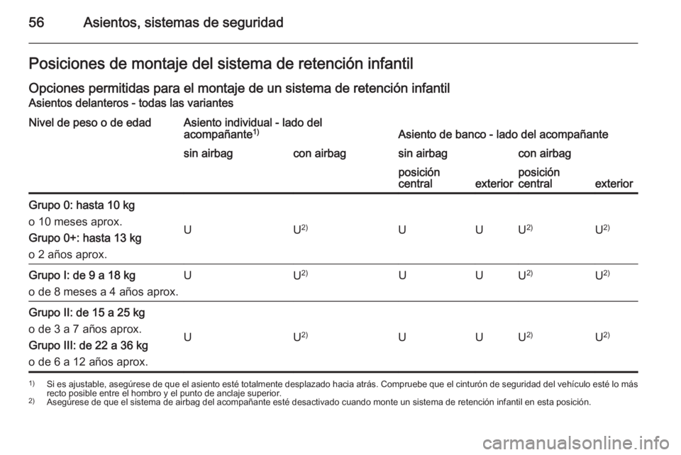OPEL MOVANO_B 2015 Manual de Instrucciones (in Spanish) 56Asientos, sistemas de seguridadPosiciones de montaje del sistema de retención infantilOpciones permitidas para el montaje de un sistema de retención infantil
Asientos delanteros - todas las varian OPEL MOVANO_B 2015 Manual de Instrucciones (in Spanish) 56Asientos, sistemas de seguridadPosiciones de montaje del sistema de retención infantilOpciones permitidas para el montaje de un sistema de retención infantil
Asientos delanteros - todas las varian