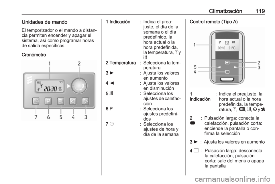 OPEL MOVANO_B 2016.5  Manual de Instrucciones (in Spanish) Climatización119Unidades de mandoEl temporizador o el mando a distan‐
cia permiten encender y apagar el
sistema, así como programar horas
de salida específicas.
Cronómetro1  Indicación:Indica e