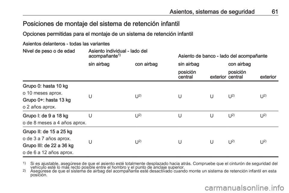 OPEL MOVANO_B 2016.5  Manual de Instrucciones (in Spanish) Asientos, sistemas de seguridad61Posiciones de montaje del sistema de retención infantil
Opciones permitidas para el montaje de un sistema de retención infantil Asientos delanteros - todas las varia