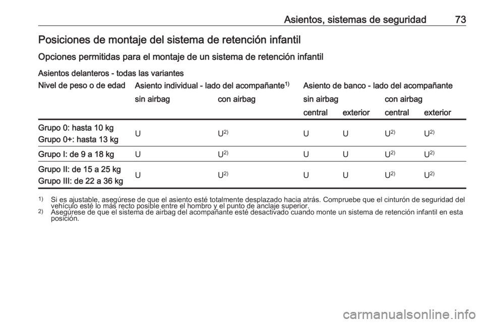 OPEL MOVANO_B 2018.5  Manual de Instrucciones (in Spanish) Asientos, sistemas de seguridad73Posiciones de montaje del sistema de retención infantil
Opciones permitidas para el montaje de un sistema de retención infantil Asientos delanteros - todas las varia