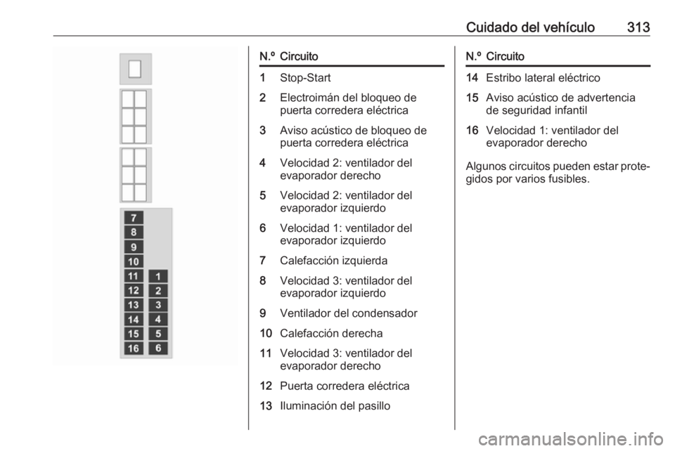 OPEL MOVANO_B 2020  Manual de Instrucciones (in Spanish) Cuidado del vehículo313N.ºCircuito1Stop-Start2Electroimán del bloqueo de
puerta corredera eléctrica3Aviso acústico de bloqueo de
puerta corredera eléctrica4Velocidad 2: ventilador del
evaporador