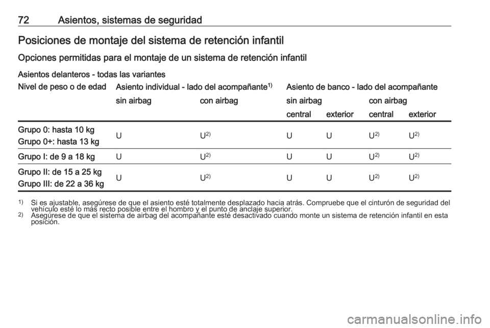 OPEL MOVANO_B 2020  Manual de Instrucciones (in Spanish) 72Asientos, sistemas de seguridadPosiciones de montaje del sistema de retención infantil
Opciones permitidas para el montaje de un sistema de retención infantil
Asientos delanteros - todas las varia