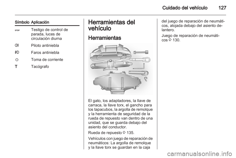 OPEL VIVARO 2011  Manual de Instrucciones (in Spanish) 