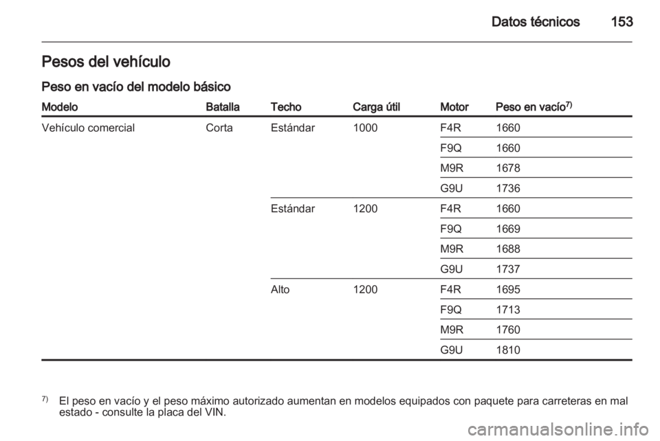 OPEL VIVARO 2011  Manual de Instrucciones (in Spanish) 