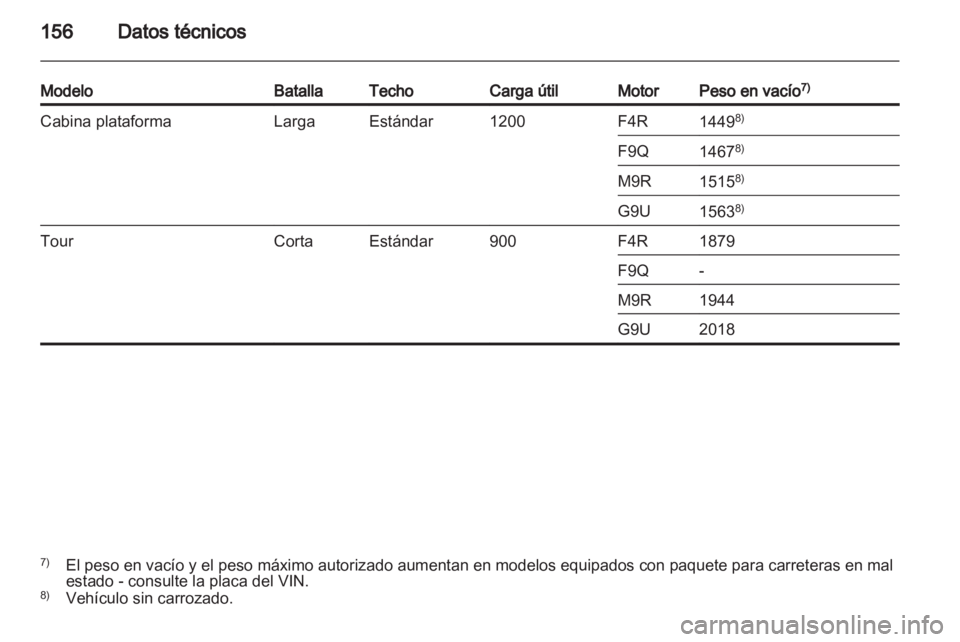 OPEL VIVARO 2011  Manual de Instrucciones (in Spanish) 