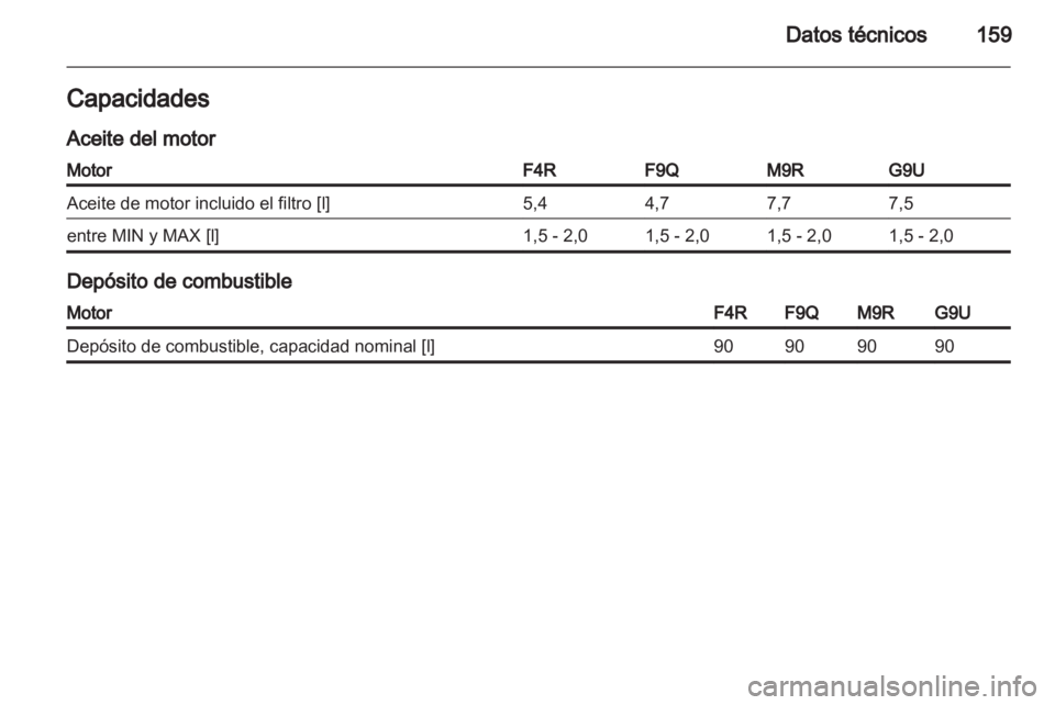 OPEL VIVARO 2011  Manual de Instrucciones (in Spanish) 