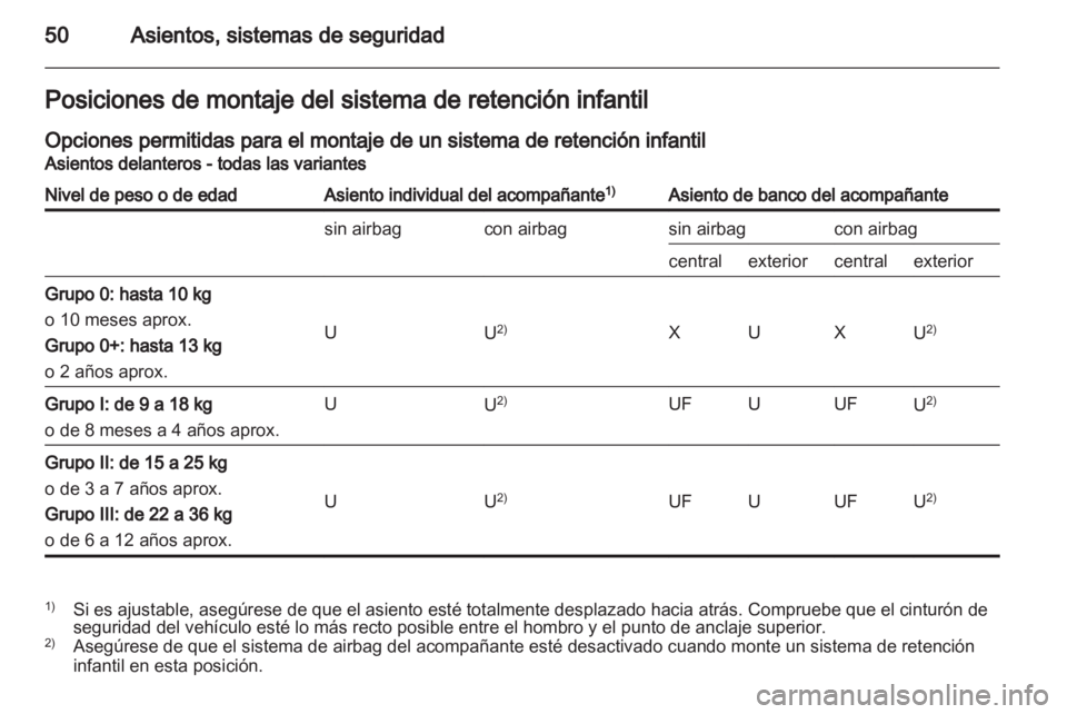 OPEL VIVARO 2011  Manual de Instrucciones (in Spanish) 