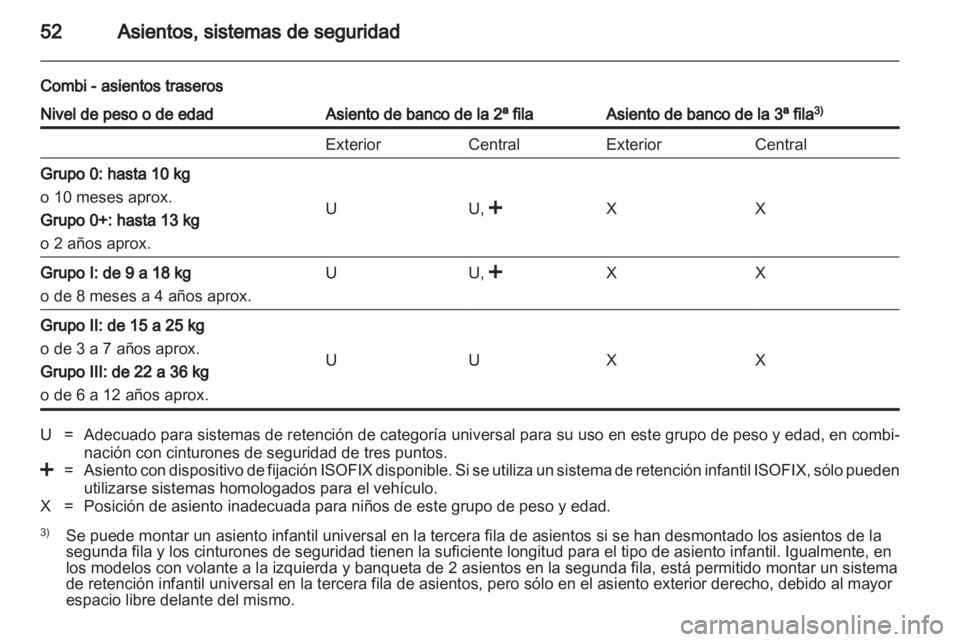 OPEL VIVARO 2011  Manual de Instrucciones (in Spanish) 
