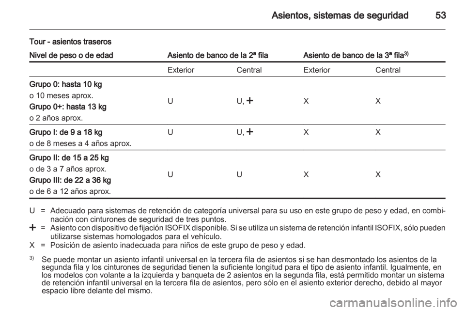 OPEL VIVARO 2011  Manual de Instrucciones (in Spanish) 