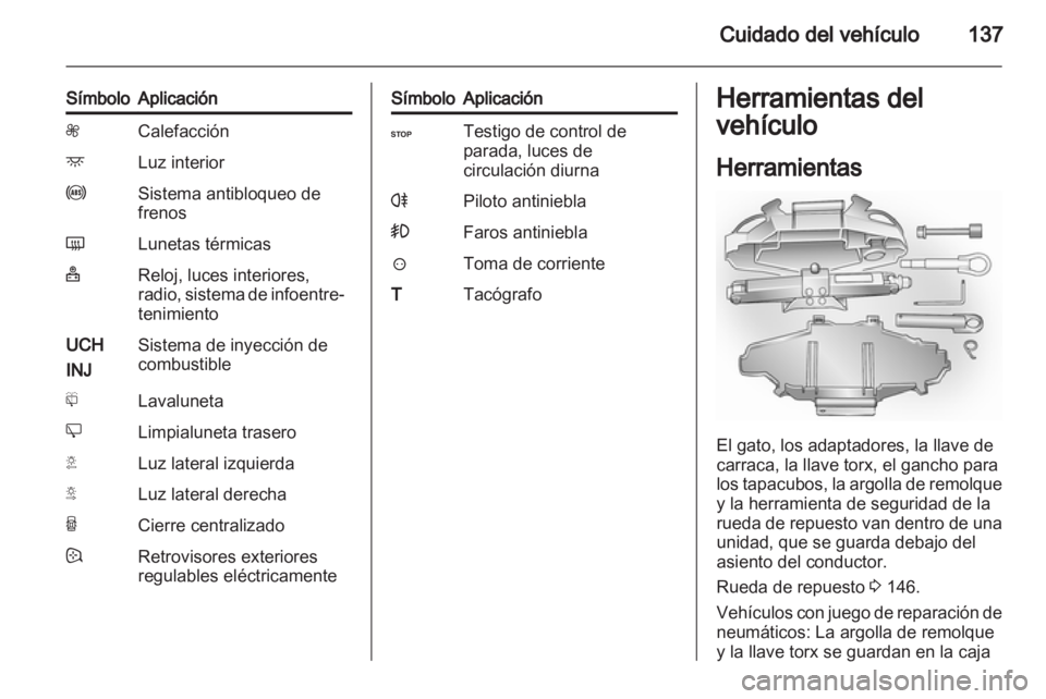 OPEL VIVARO 2012  Manual de Instrucciones (in Spanish) 