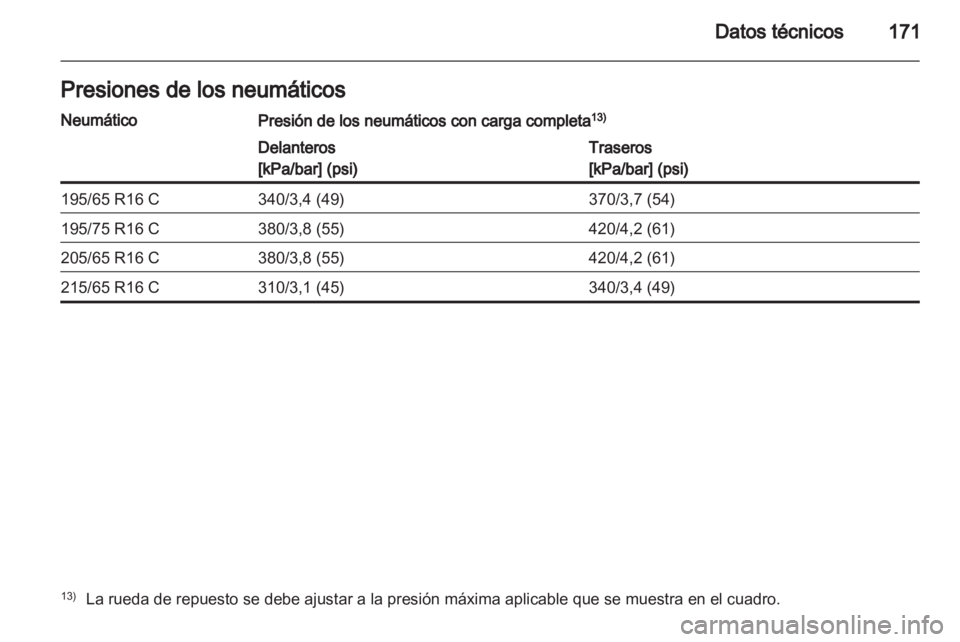 OPEL VIVARO 2012  Manual de Instrucciones (in Spanish) 