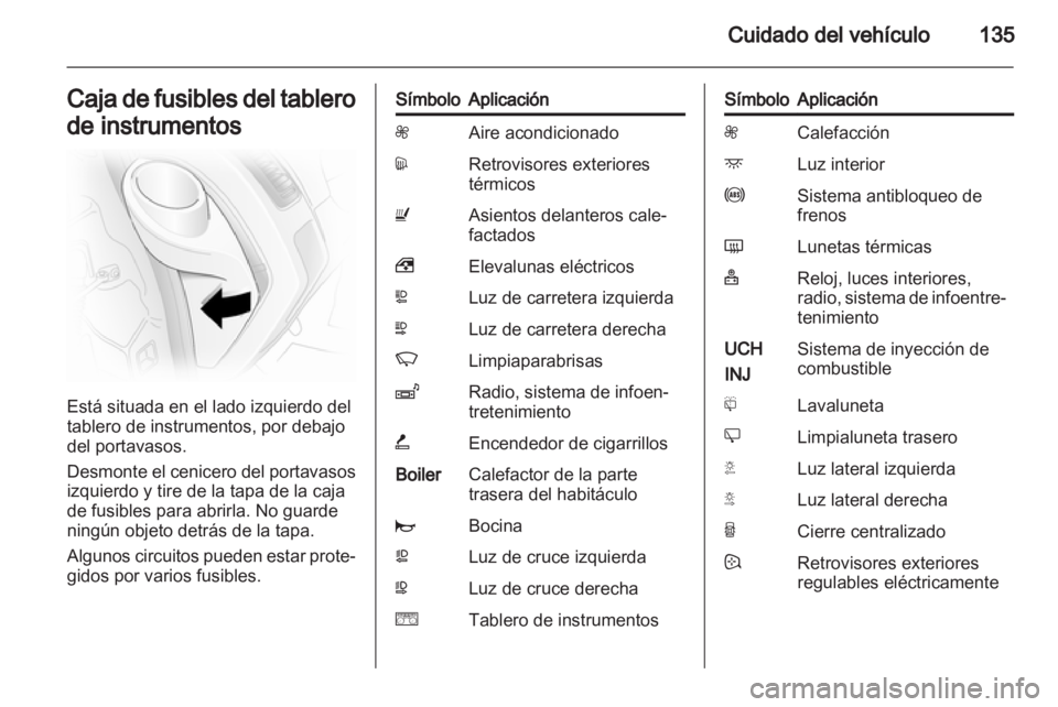 OPEL VIVARO 2013  Manual de Instrucciones (in Spanish) 