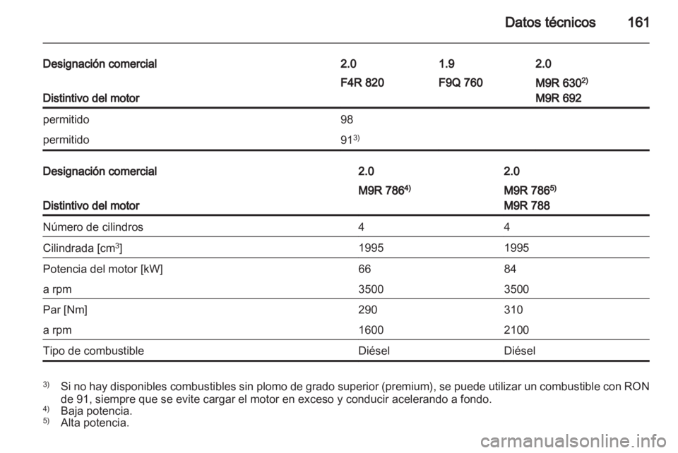 OPEL VIVARO 2013  Manual de Instrucciones (in Spanish) 