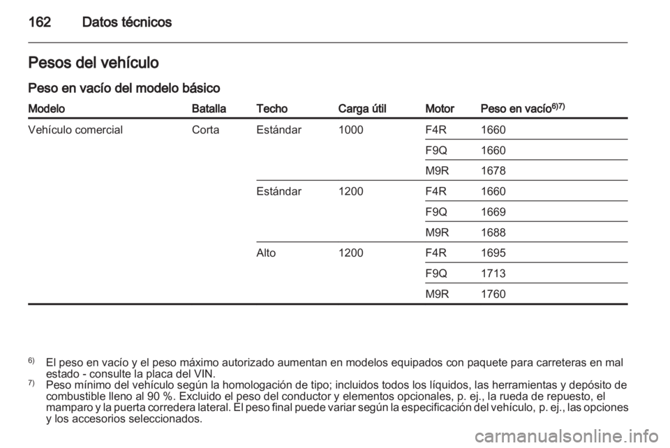 OPEL VIVARO 2013  Manual de Instrucciones (in Spanish) 