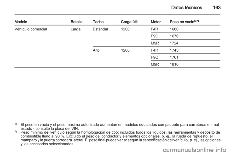 OPEL VIVARO 2013  Manual de Instrucciones (in Spanish) 