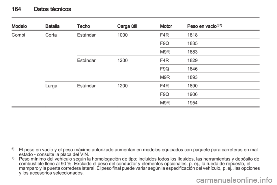 OPEL VIVARO 2013  Manual de Instrucciones (in Spanish) 