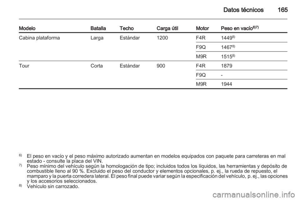 OPEL VIVARO 2013  Manual de Instrucciones (in Spanish) 