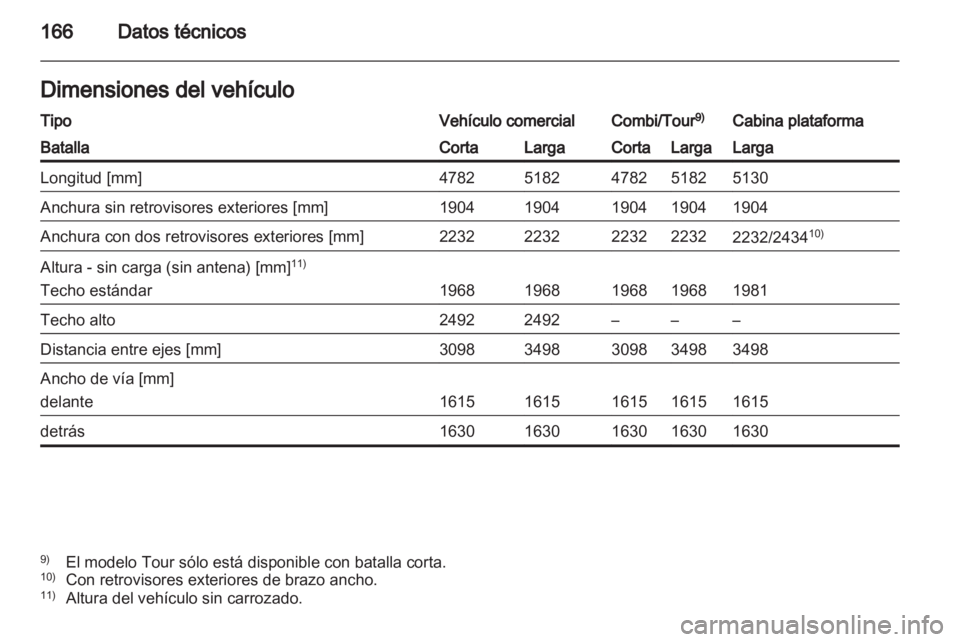 OPEL VIVARO 2013  Manual de Instrucciones (in Spanish) 