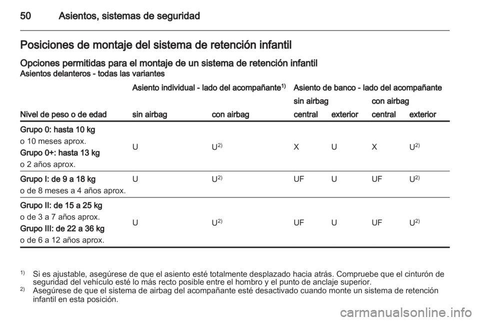 OPEL VIVARO 2013  Manual de Instrucciones (in Spanish) 