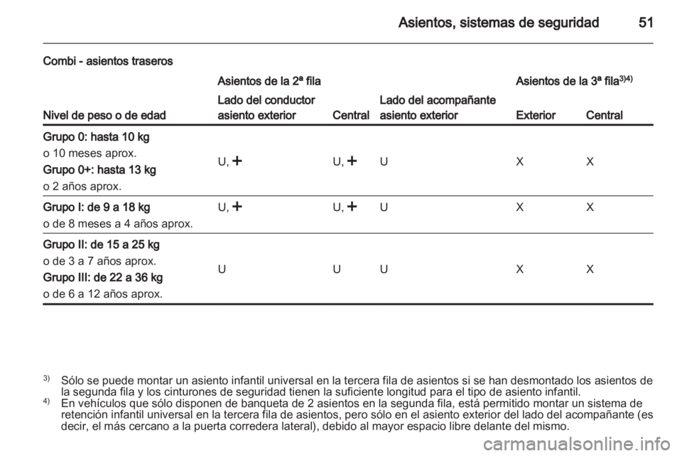 OPEL VIVARO 2013  Manual de Instrucciones (in Spanish) 