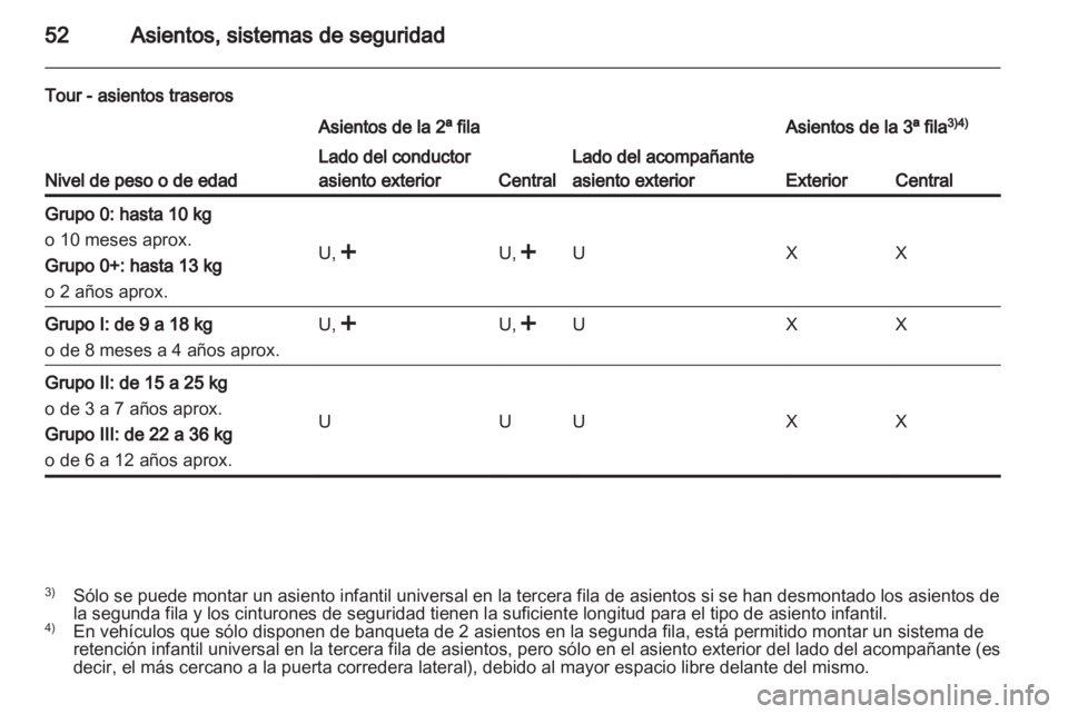 OPEL VIVARO 2013  Manual de Instrucciones (in Spanish) 