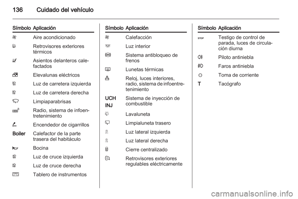 OPEL VIVARO 2013.5  Manual de Instrucciones (in Spanish) 
