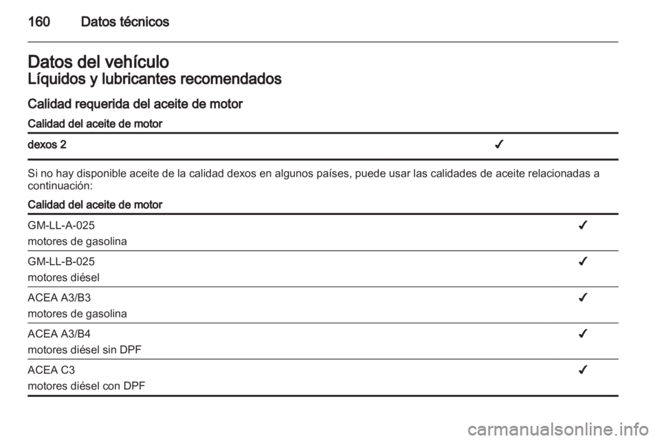 OPEL VIVARO 2013.5  Manual de Instrucciones (in Spanish) 