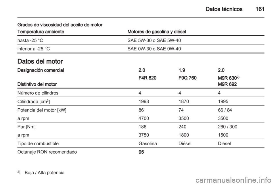 OPEL VIVARO 2013.5  Manual de Instrucciones (in Spanish) 