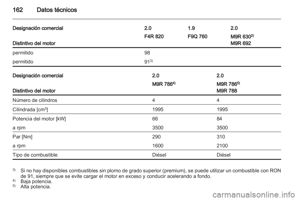 OPEL VIVARO 2013.5  Manual de Instrucciones (in Spanish) 