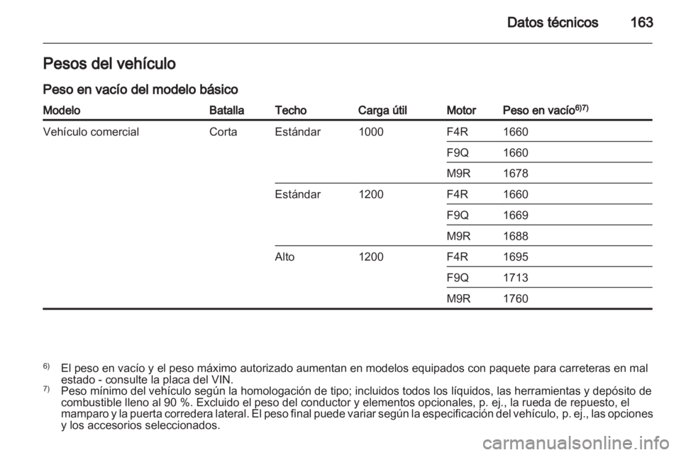 OPEL VIVARO 2013.5  Manual de Instrucciones (in Spanish) 