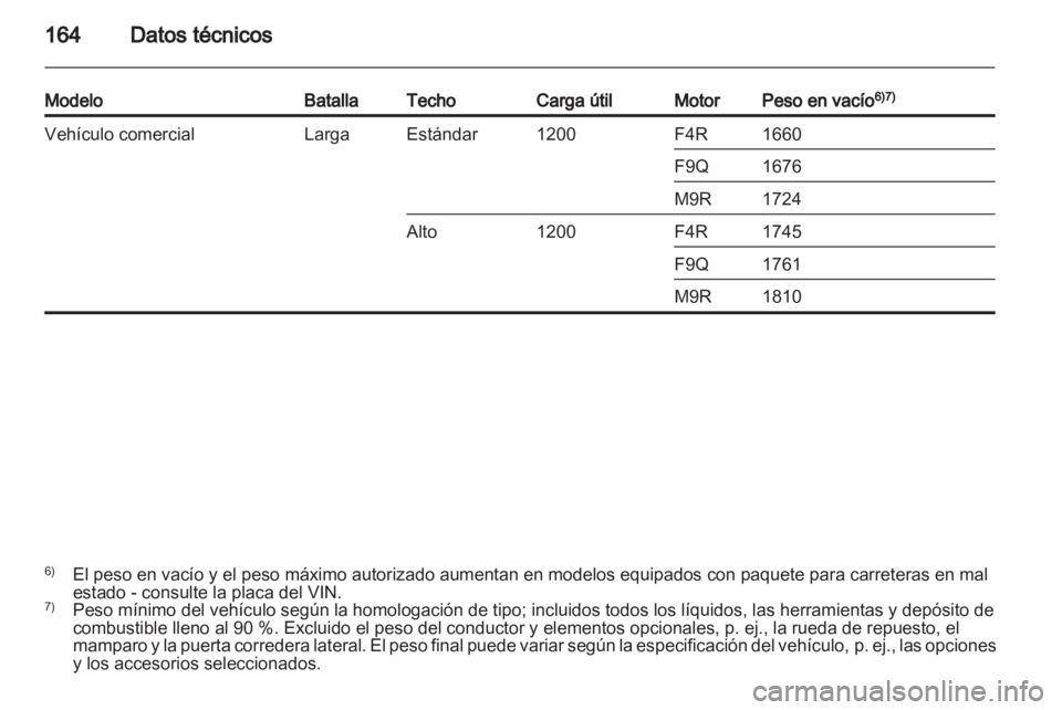OPEL VIVARO 2013.5  Manual de Instrucciones (in Spanish) 