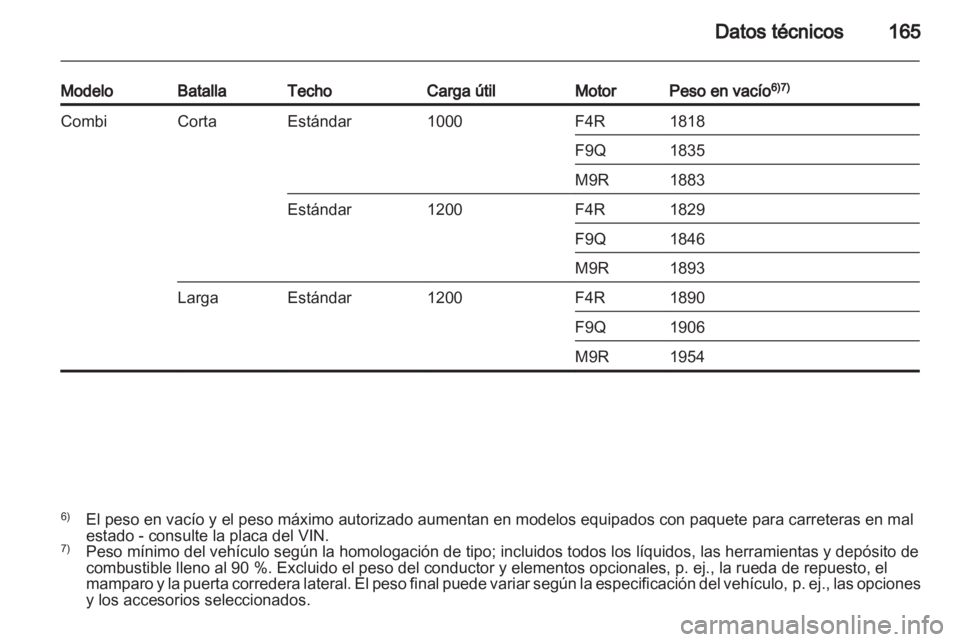 OPEL VIVARO 2013.5  Manual de Instrucciones (in Spanish) 