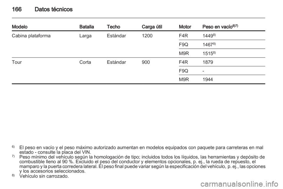 OPEL VIVARO 2013.5  Manual de Instrucciones (in Spanish) 