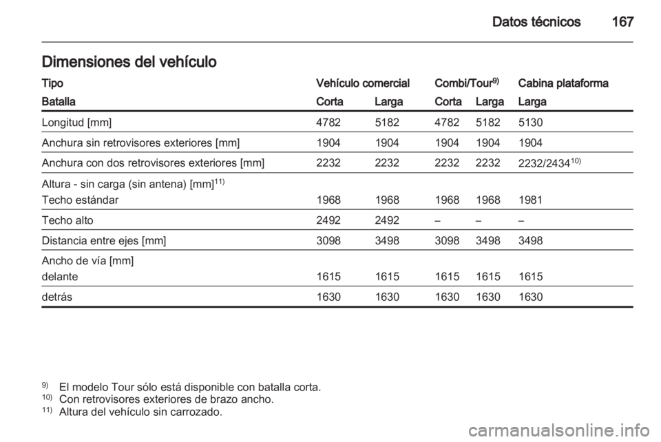 OPEL VIVARO 2013.5  Manual de Instrucciones (in Spanish) 