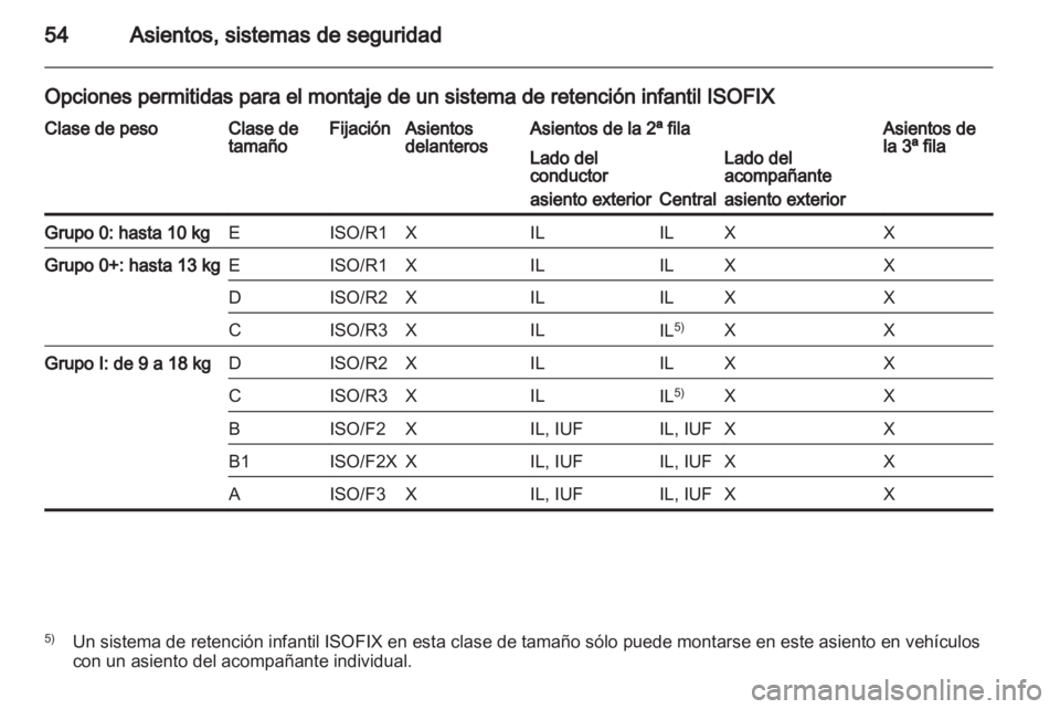 OPEL VIVARO 2013.5  Manual de Instrucciones (in Spanish) 