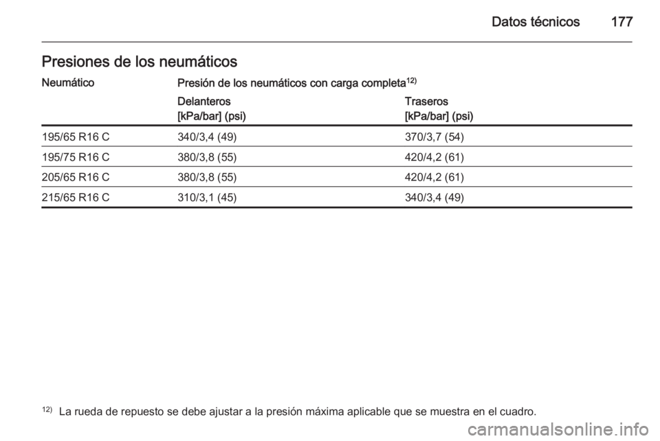 OPEL VIVARO 2014  Manual de Instrucciones (in Spanish) Datos técnicos177Presiones de los neumáticosNeumáticoPresión de los neumáticos con carga completa12)Delanteros
[kPa/bar] (psi)Traseros
[kPa/bar] (psi)195/65 R16 C340/3,4 (49)370/3,7 (54)195/75 R1