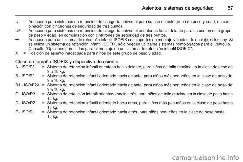 OPEL VIVARO 2014 Manual de Instrucciones (in Spanish) Asientos, sistemas de seguridad57
U=Adecuado para sistemas de retención de categoría universal para su uso en este grupo de peso y edad, en com‐binación con cinturones de seguridad de tres puntos OPEL VIVARO 2014 Manual de Instrucciones (in Spanish) Asientos, sistemas de seguridad57
U=Adecuado para sistemas de retención de categoría universal para su uso en este grupo de peso y edad, en com‐binación con cinturones de seguridad de tres puntos
