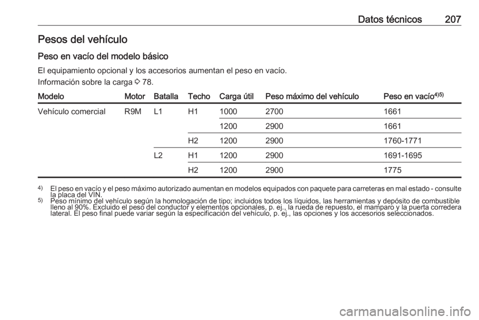 OPEL VIVARO B 2016.5  Manual de Instrucciones (in Spanish) Datos técnicos207Pesos del vehículo
Peso en vacío del modelo básico El equipamiento opcional y los accesorios aumentan el peso en vacío.Información sobre la carga  3 78.ModeloMotorBatallaTechoCa