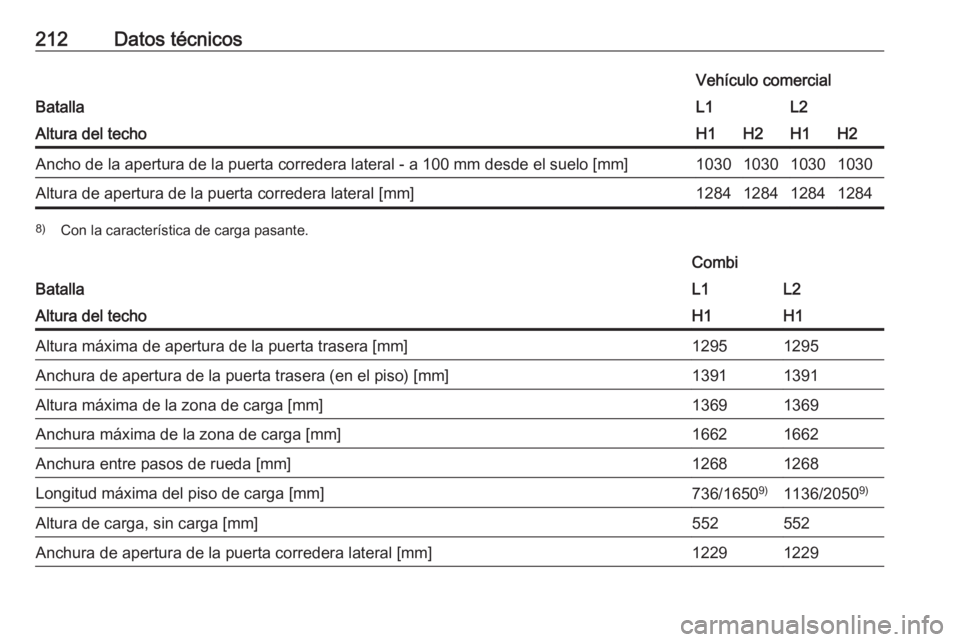 OPEL VIVARO B 2016.5  Manual de Instrucciones (in Spanish) 212Datos técnicos
Batalla
Vehículo comercialL1L2Altura del techoH1H2H1H2Ancho de la apertura de la puerta corredera lateral - a 100 mm desde el suelo [mm]1030103010301030Altura de apertura de la pue