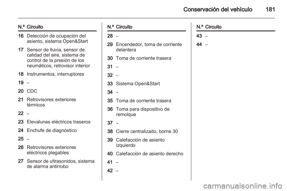 OPEL ZAFIRA 2010  Manual de Instrucciones (in Spanish) 