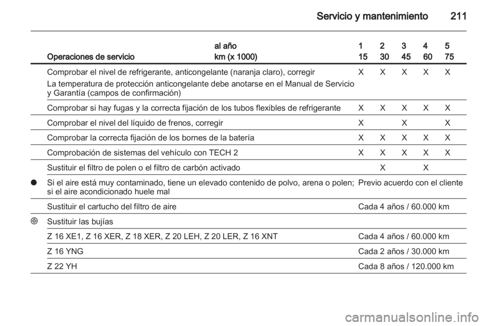 OPEL ZAFIRA 2010  Manual de Instrucciones (in Spanish) 