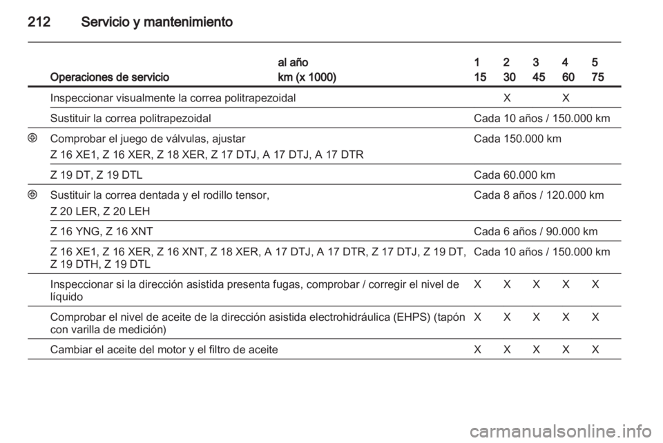 OPEL ZAFIRA 2010  Manual de Instrucciones (in Spanish) 
