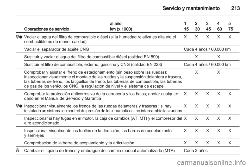 OPEL ZAFIRA 2010  Manual de Instrucciones (in Spanish) 
