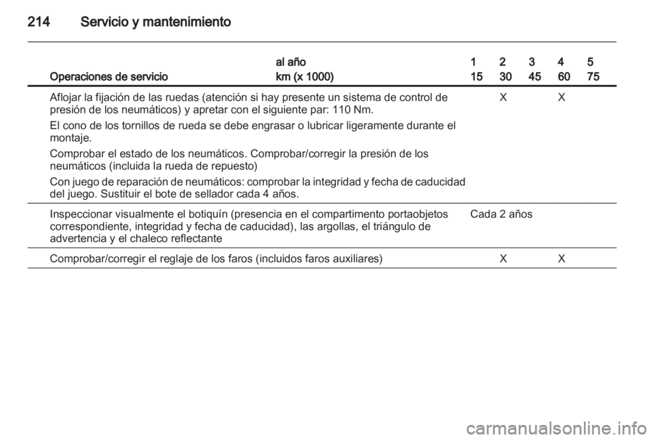 OPEL ZAFIRA 2010  Manual de Instrucciones (in Spanish) 