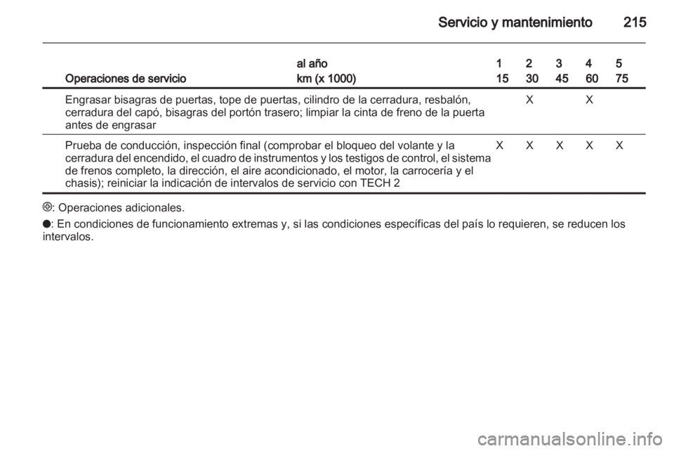 OPEL ZAFIRA 2010  Manual de Instrucciones (in Spanish) 